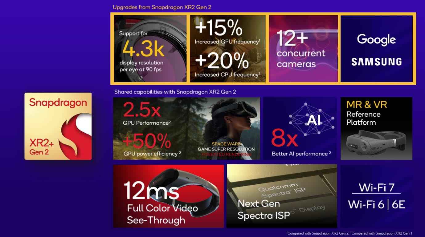 Mais informações sobre "Inovação: Novo chip para experiência de realidade mista oferece qualidade de até 4,3k por olho"