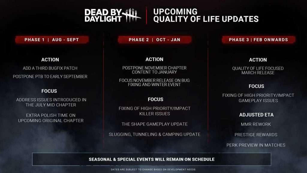 dead by daylight late 2025 early