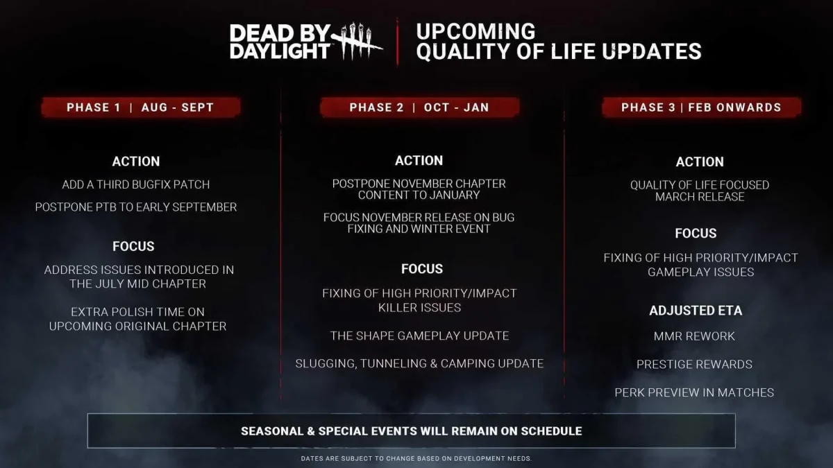 Dead by Daylight revisa roteiro de 2025 e foca em melhorias de qualidade de vida Dead by Daylight revisa roteiro de 2025 e foca em melhorias de qualidade de vida