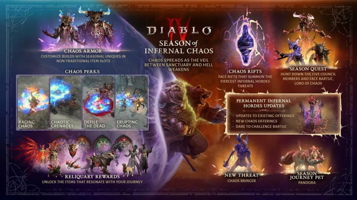 Temporada 10 Diablo 4: Infernal Chaos chega em setembro com novos chefes e rifts Temporada 10 Diablo 4