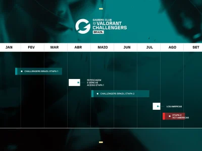 VALORANT Challengers Brazil 2026: Detalhes da Etapa 2 do Gamers Club