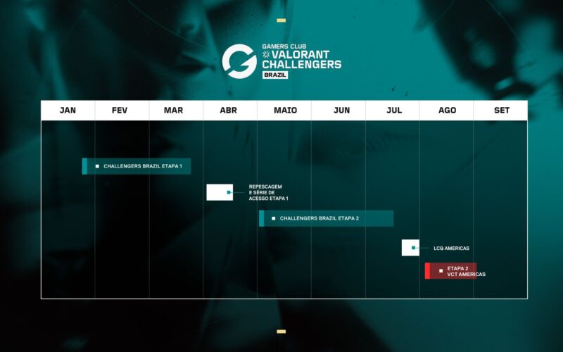 VALORANT Challengers Brazil 2026: Detalhes da Etapa 2 do Gamers Club