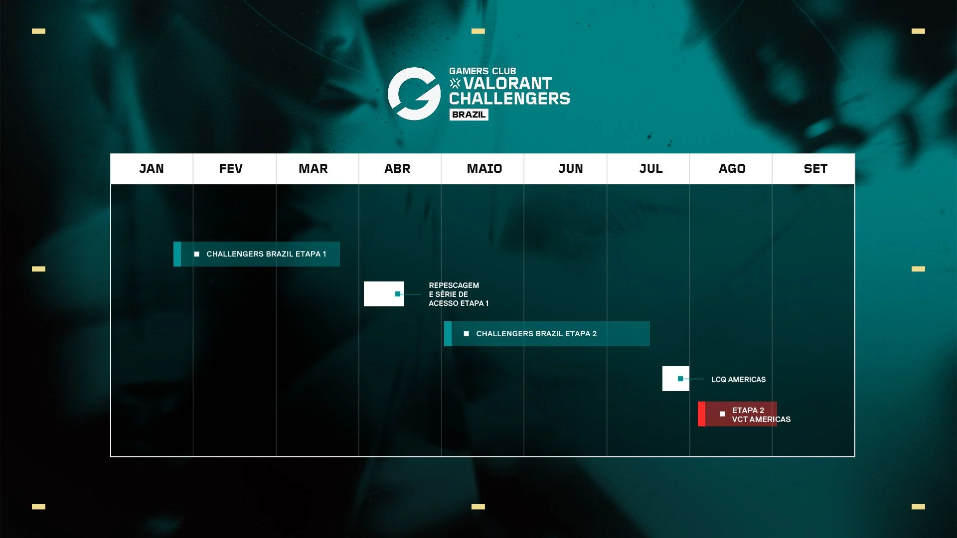 VALORANT Challengers Brazil 2026: Detalhes da Etapa 2 do Gamers Club