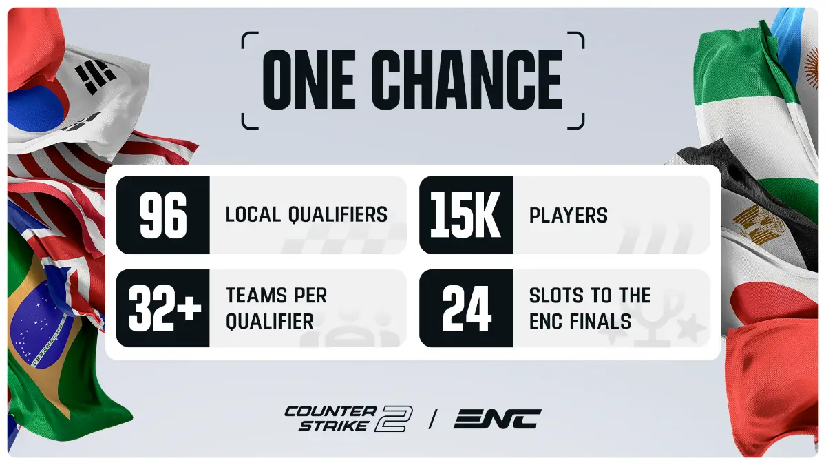 Brasil traça caminho na Esports Nations Cup de CS2 rumo ao mundial