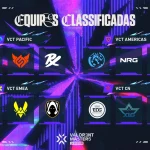 Masters London: O que esperar do maior evento de VALORANT na Europa