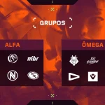 VCT Americas 2026: Etapa 2 Começa Rumo ao VALORANT Champions Shanghai