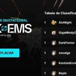 Bolão Mid-Season Invitational: Confira a Classificação Global