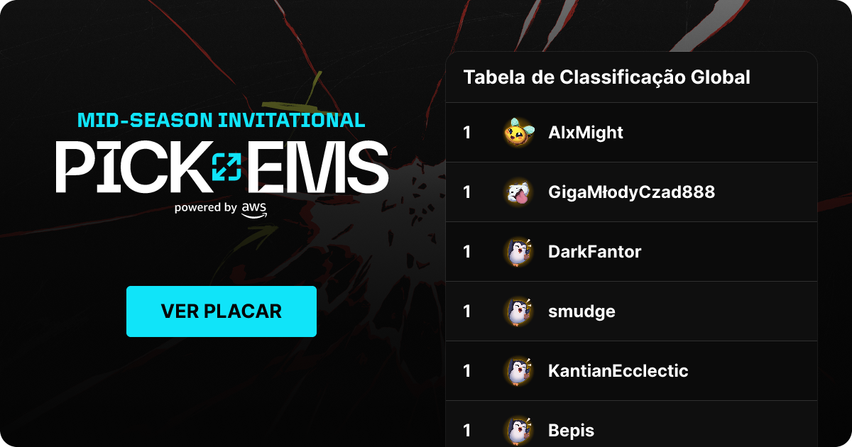 Bolão Mid-Season Invitational: Confira a Classificação Global 1 Bolão Mid-Season Invitational: Confira a Classificação Global