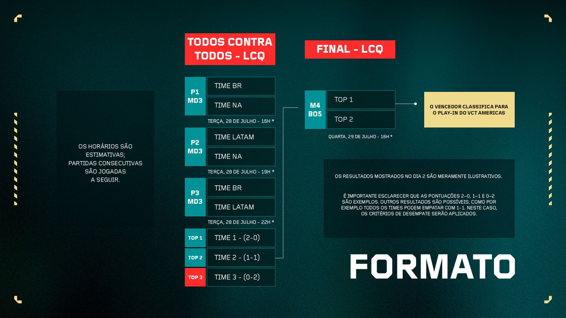 1783982060 881 Caminho do VALORANT LCQ Define Ultima Vaga para o VCT