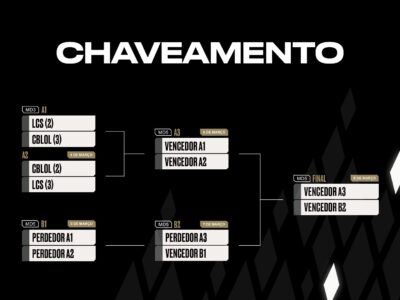 Americas Cup: Torneio Internacional de LoL em São Paulo de 4 a 8 de Março