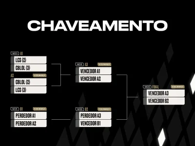 Americas Cup: Torneio Internacional de LoL em São Paulo de 4 a 8 de Março