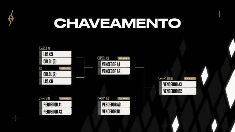 Americas Cup: Torneio Internacional de LoL em São Paulo de 4 a 8 de Março