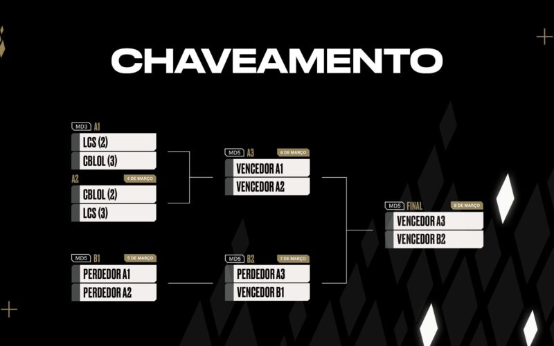 Americas Cup: Torneio Internacional de LoL em São Paulo de 4 a 8 de Março