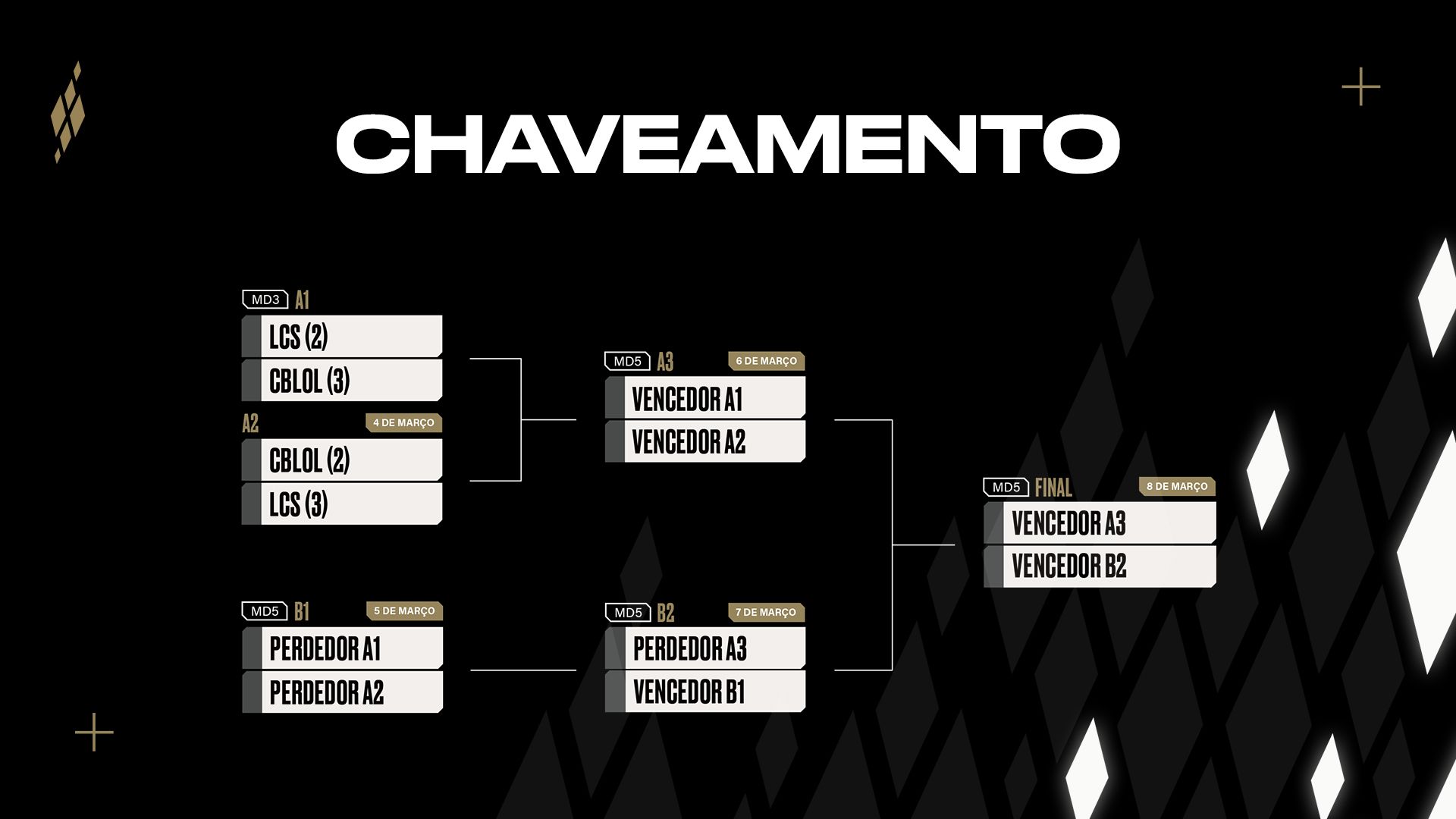Americas Cup: Torneio Internacional de LoL em São Paulo de 4 a 8 de Março 2 Imagem da Americas Cup
