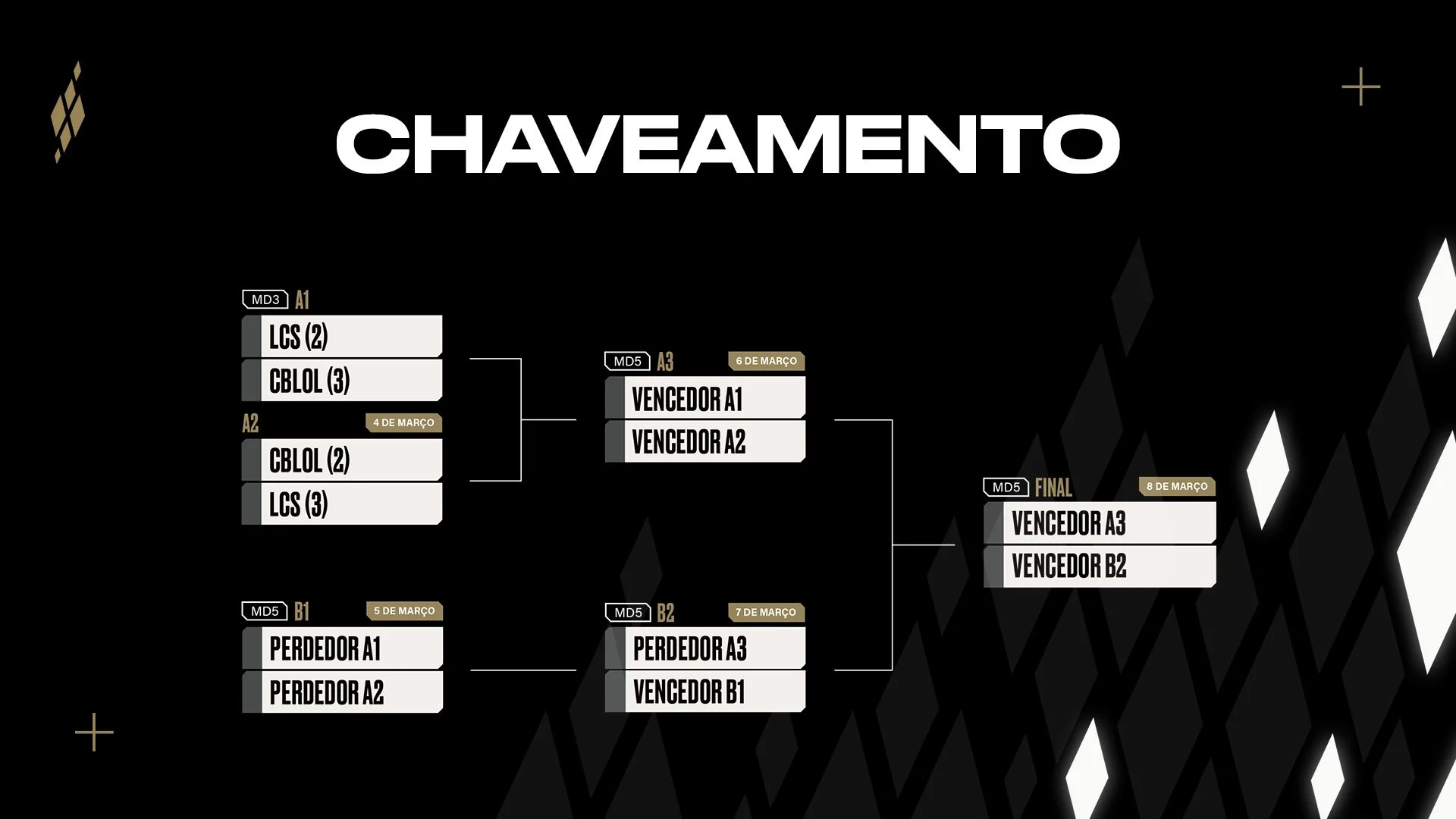 Americas Cup: Torneio Internacional de LoL em São Paulo de 4 a 8 de Março Imagem da Americas Cup