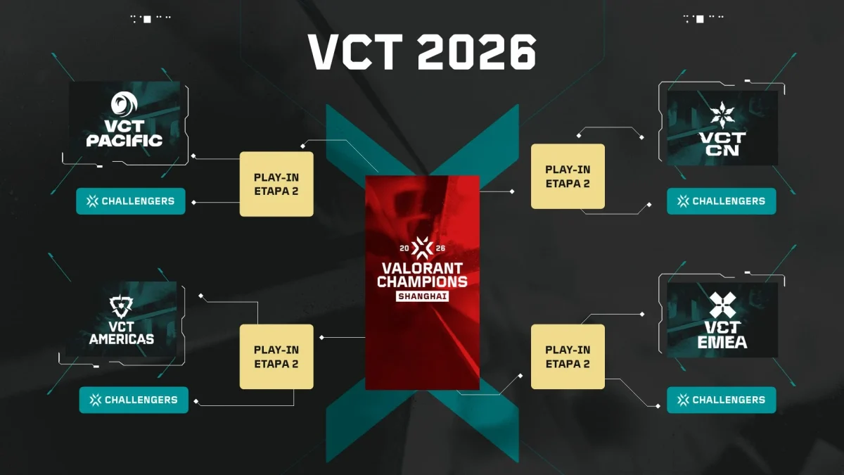 Caminho do VALORANT: LCQ Define Última Vaga para o VCT Americas Play-Ins