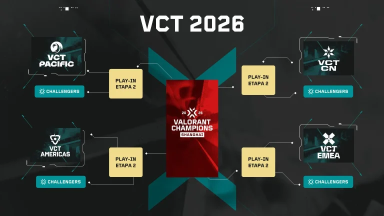 Caminho do VALORANT: LCQ Define Última Vaga para o VCT Americas Play-Ins