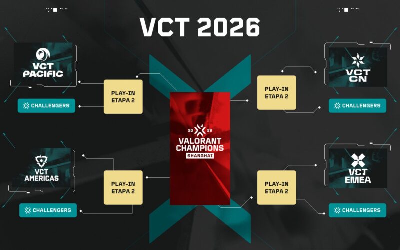 Caminho do VALORANT: LCQ Define Última Vaga para o VCT Americas Play-Ins