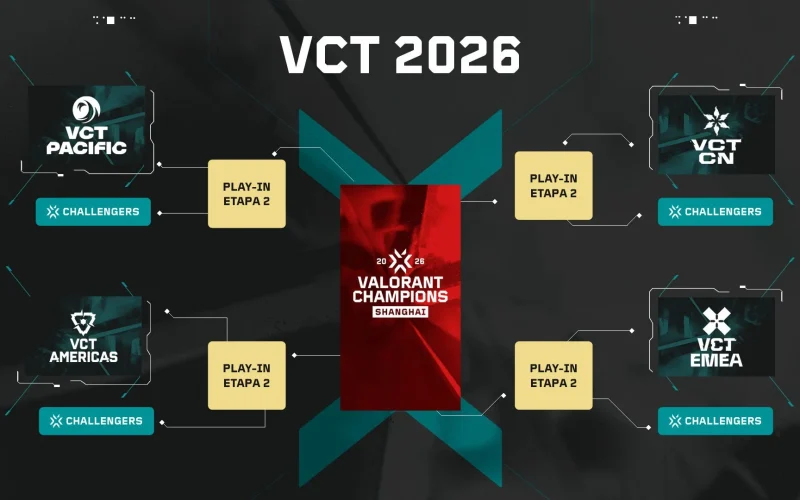 Caminho do VALORANT: LCQ Define Última Vaga para o VCT Americas Play-Ins