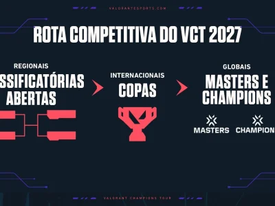 VCT 2027: Novidades e Estrutura do Novo VALORANT Champions Tour