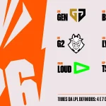 First Stand 2026: Abertura da Temporada de LoL Esports em São Paulo