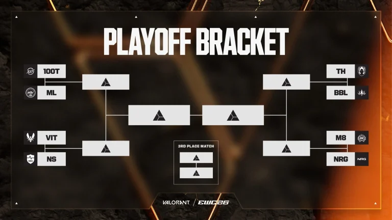 Playoffs da Copa do Mundo de Esports 2026 de Valorant estão definidos
