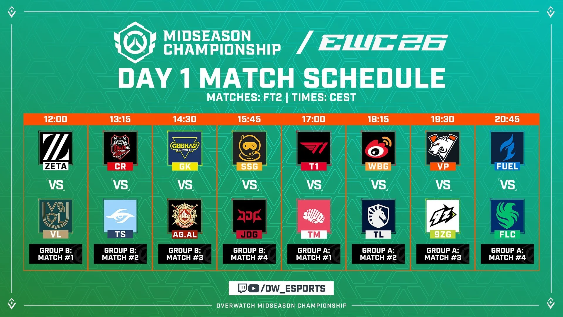 Copa do Mundo de Esports 2026: Jogos de Abertura da Overwatch Champions Series