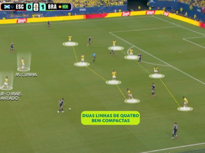 Como a tática de Ancelotti garantiu a vitória do Brasil sobre a Escócia