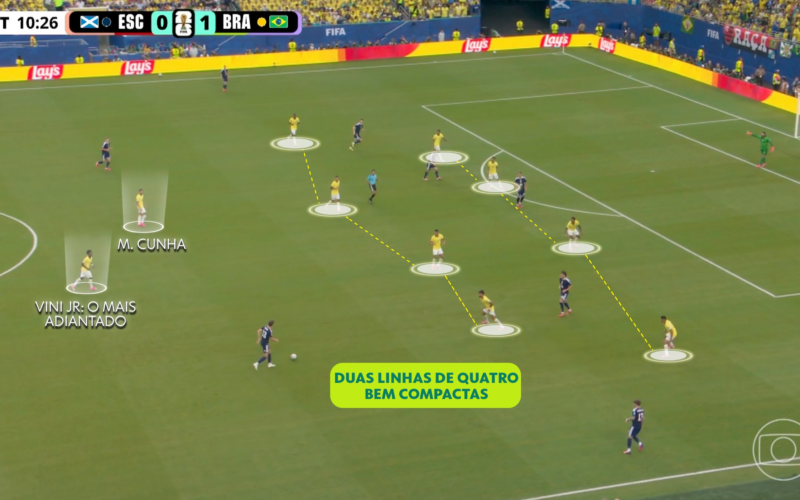 Como a tática de Ancelotti garantiu a vitória do Brasil sobre a Escócia