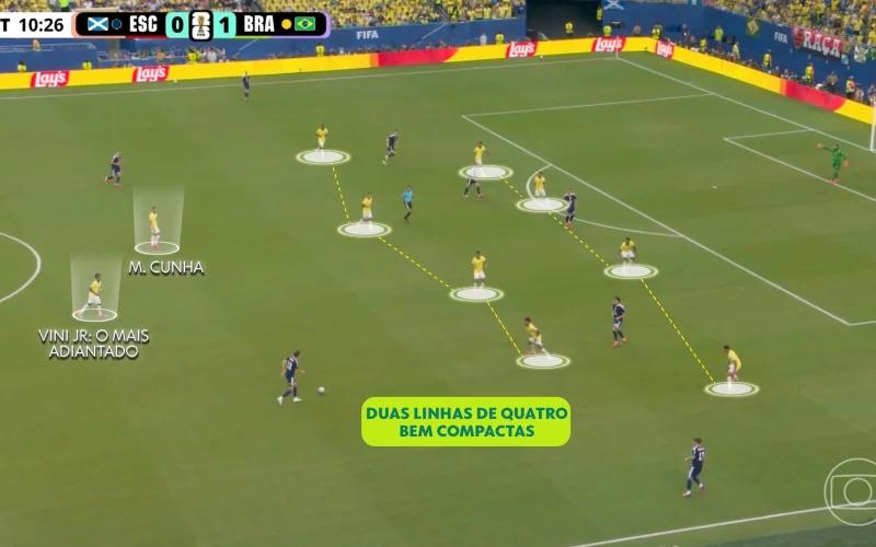 Como a tática de Ancelotti garantiu a vitória do Brasil sobre a Escócia