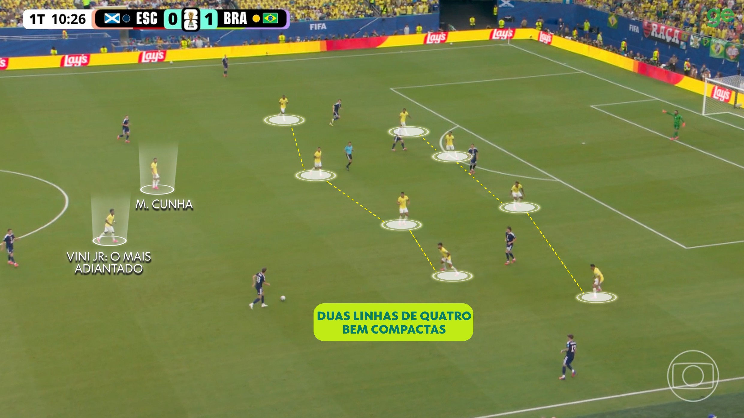 Como a tática de Ancelotti garantiu a vitória do Brasil sobre a Escócia 1 Como a tática de Ancelotti garantiu a vitória do Brasil sobre a Escócia