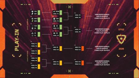 Fluxo W7M estreia no VALORANT com elenco campeão no VCT Americas Confrontos do play-in do VCT Americas