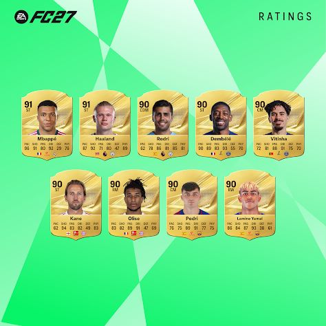 EA SPORTS FC 27 revela as melhores notas de craques masculinos e femininos