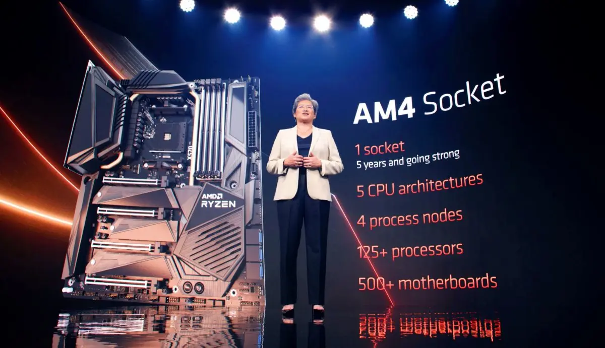 AMD lançamentos Ryzen AM4 e AM5