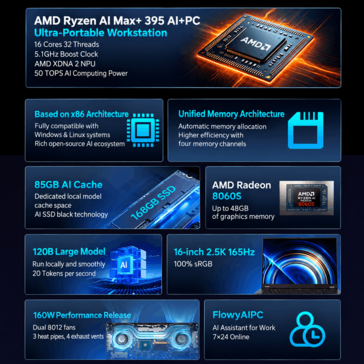 Thunderobot lança AI Master M7000 com Ryzen AI Max+ 395, 64 GB de RAM e tela 2,5K a 165 Hz Destaques das principais características e especificações do Thunderobot AI Master M7000 (tradução automática)