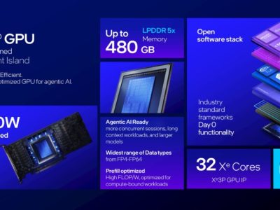 Intel atualiza driver de Linux com suporte a GPU de Data Center