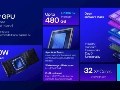 Intel atualiza driver de Linux com suporte a GPU de Data Center