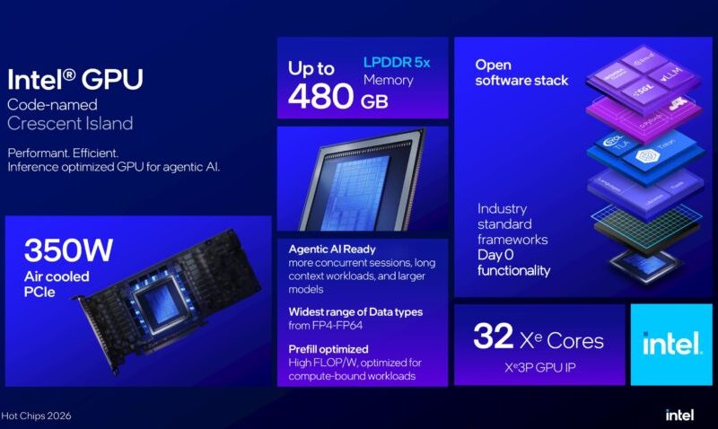 Intel atualiza driver de Linux com suporte a GPU de Data Center
