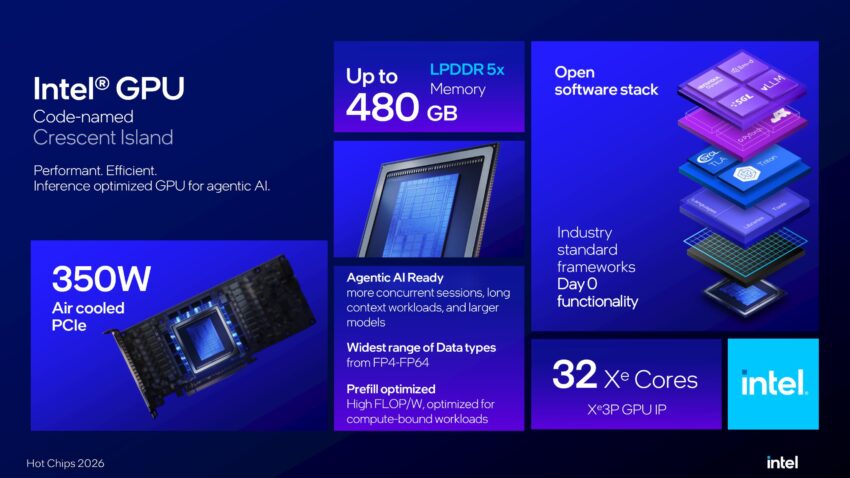 Intel atualiza driver de Linux com suporte a GPU de Data Center