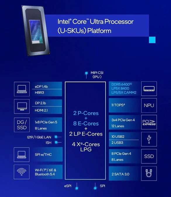 Intel Meteor Lake-U Ultra 5 235U: Processador de Notebook com Arquitetura Avançada