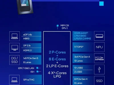 Intel Meteor Lake-U Ultra 5 235U: Processador de Notebook com Arquitetura Avançada