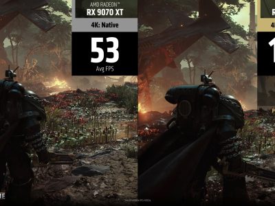 AMD lança FSR 4.1 com suporte expandido para Radeon RX 6000 e Xbox, melhorando desempenho