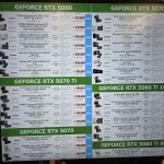 Preços da NVIDIA RTX 5060 Ti disparam no Japão devido à escassez e especulação